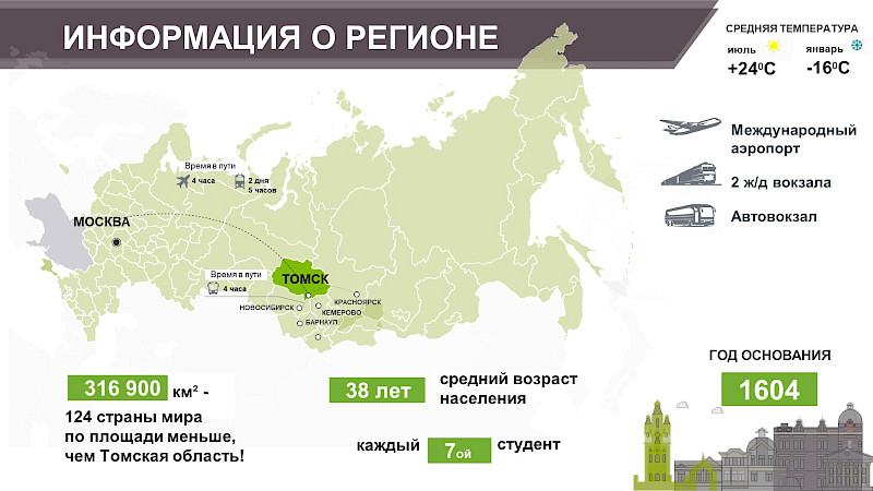 Туристический потенциал Томской области