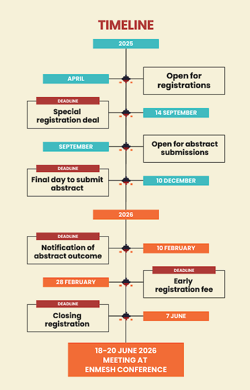   		Registration	 In Europe, where 1 in 7 people are living with a mental illness, too few people receive the care or support they need. Moreover, too many people with mental health problems continue to face discrimination when seeking help. The result is loss of quality of life, work, home, family and comfort in relationships. Although mental health has risen higher on the agenda of decision-makers in recent years, effective access to mental health care is becoming increasingly difficult due to an alarming decline in the number of mental health professionals, the under-use of new effective approaches and innovations, and the lack of involvement of experts with personal experience in service planning and delivery. For consumers, this means longer waiting times and for professionals, a higher risk of burnout.  The global crises of the past four years - COVID-19, the wars in Ukraine and the Middle East, the rising cost of living, multiple natural disasters and extreme weather events - increasingly demonstrate that current approaches to mental health protection are not sufficiently effective and sensitive to the needs of consumers. Rapid urbanization in many countries in Europe and the world has blurred the boundaries of traditional public spaces. For a large part of the population, these spaces are becoming increasingly digital, separated from the physical, but connected to each other through common interests or knowledge. Investing in and designing new, better systems of mental health care involving experts with personal experience is becoming increasingly important.  Main Themes 16th ENMESH Conference will highlight the following four topics. 	Mental health in times of war and trauma, Digitalization and AI in mental health services and research, Discrimination, equality and human rights, Innovations in the Evaluation of Mental Health Services
