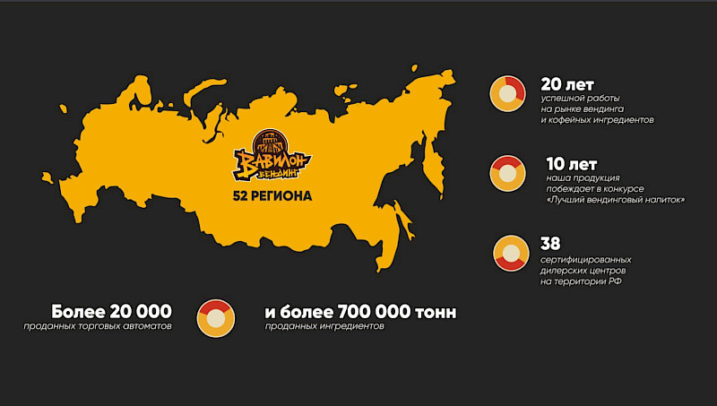 Babylon-Vending Group provides customers not only with the opportunity to buy trading equipment, but also with confidence in the quality and stability in the future! ✔️ Warranty service Professional comprehensive technical support and service support for up to 24 months after the purchase of the vending machine. ✔️ After-sales service It is available during the whole period of the actual use of the vending machines. Installation of additional options and modules, expanding the functionality of the equipment is possible ✔️ Service Our specialists will prepare and set the equipment, install additional modules according to your individual needs. ✔️ Spare parts and service equipment We always have a full range of spare parts and maintenance equipment for vending machines.